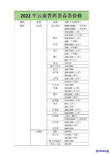 石佛春普洱茶-石佛春普洱茶价格表