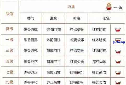 普洱茶的醇：含义、分类与等级解析