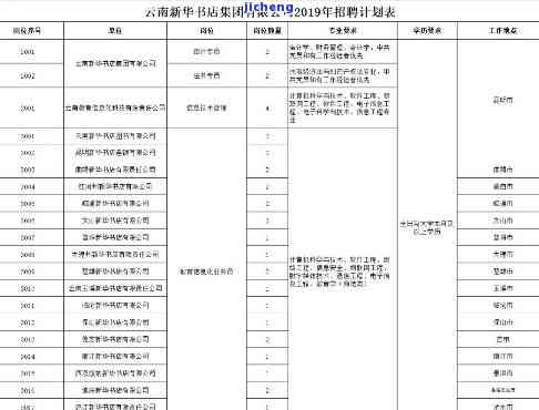 云南大度岗国营茶厂：地址与招聘信息全览