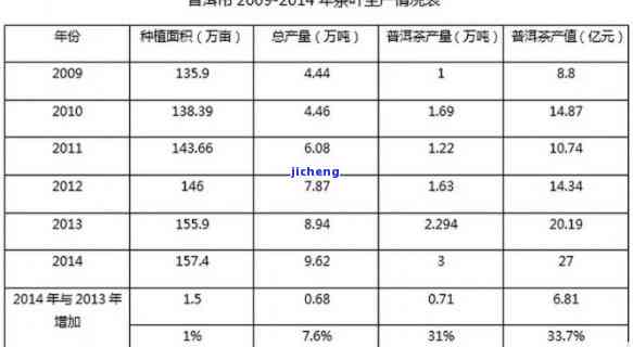 普洱茶发展现状与市场深度分析报告