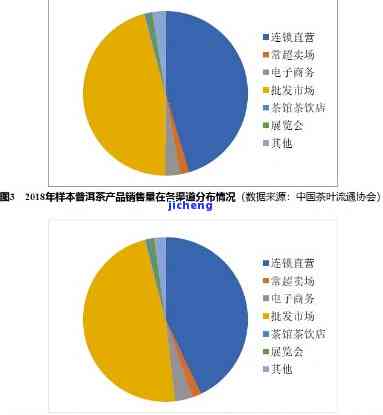 普洱茶发展现状与市场深度分析报告