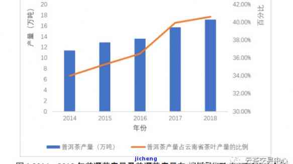 普洱茶发展现状与市场深度分析报告