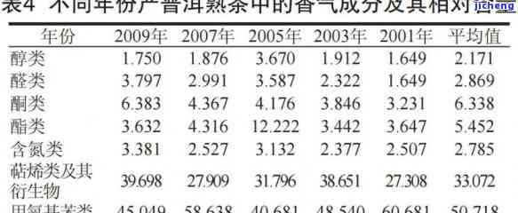 普洱茶的酶促氧化：原理与作用因素解析