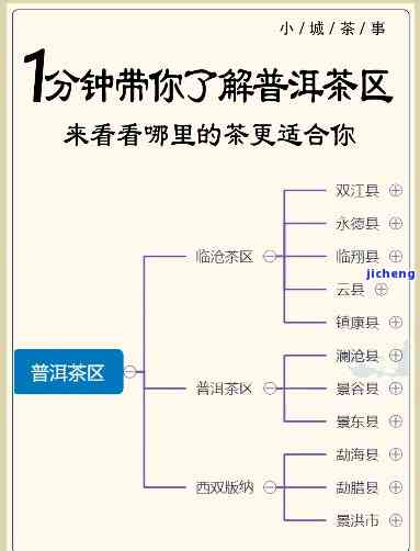 版纳普洱茶区究竟在哪里？求解答！