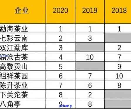 乾坤普洱茶2011年价格，2011年乾坤普洱茶市场价格分析与趋势预测