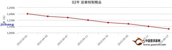 乾坤普洱茶2011年价格，2011年乾坤普洱茶市场价格分析与趋势预测