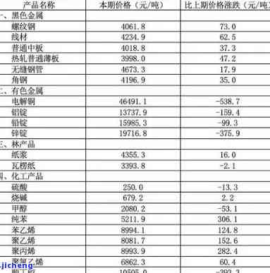 乾坤普洱茶2011年价格，2011年乾坤普洱茶市场价格分析与趋势预测