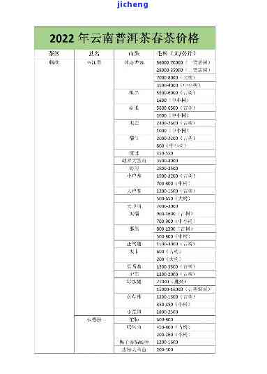 春风斋普洱茶价格多少？最新市场价格一览！