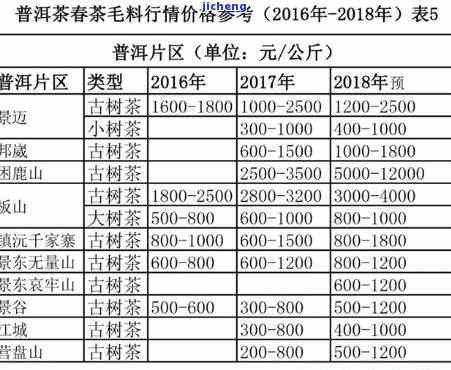 最新！长寿山普洱茶价格表及图片全览