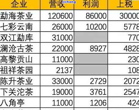 最新！长寿山普洱茶价格表及图片全览