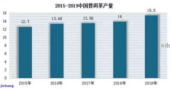 最新普洱茶价格趋势：2021年至2023年全面解析