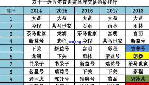 普洱茶总销量多少？价格多少一斤、总价多少？