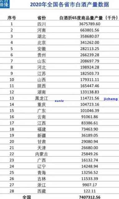 普洱茶销量排名：前十名厂家及产品一览