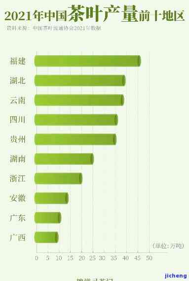 普洱茶销量较好的有哪些省份，揭秘普洱茶热销省份，哪几个地方最受欢迎？