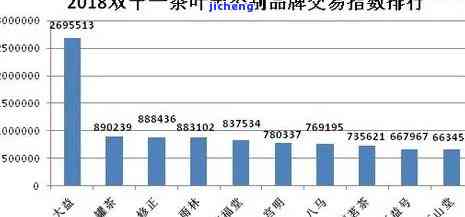 普洱茶总销量-普洱茶总销量排名