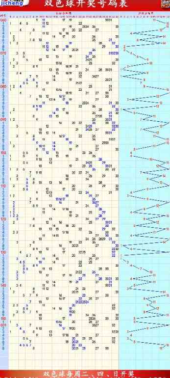 普洱茶双色球-普洱茶双色球走势图