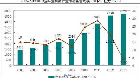 肌酐高喝什么茶好？降肌酐有讲究！