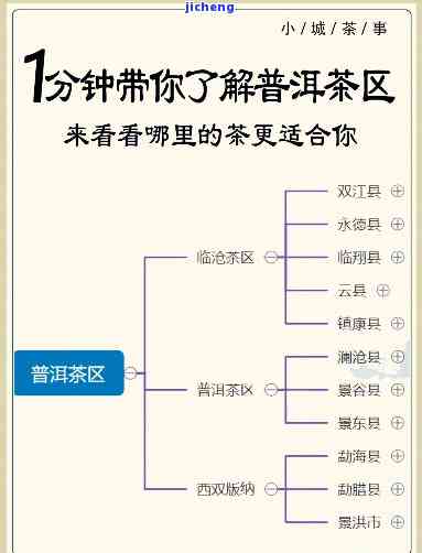 现代普洱茶区-现代普洱茶区域示意图