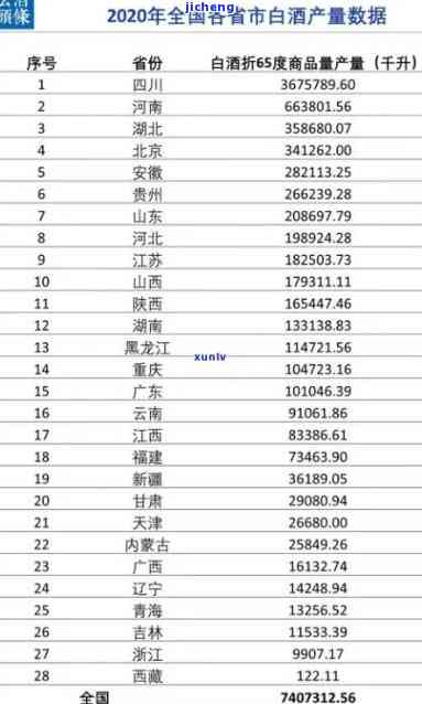 普洱茶销量地区排名：全国前十榜单