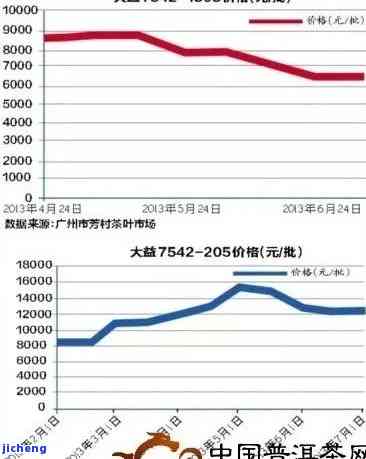 厚德号普洱茶叶价格，厚德号普洱茶：品味优质茶叶，探索其特别价值与价格