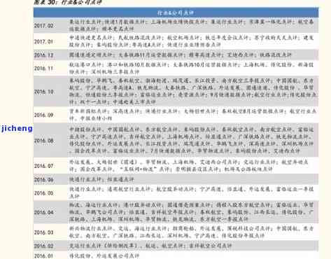 最新！和善堂普洱茶价格表及图片全览