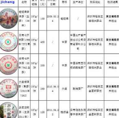 炒作普洱茶：年份、集资诈骗全揭秘