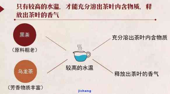 普洱茶含水比例，探究普洱茶的含水比例对口感和品质的影响