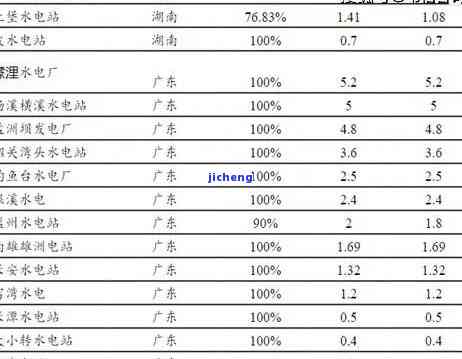 普洱茶2021年价格及是不是可食性解析