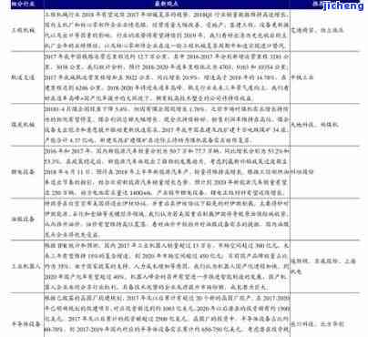 福海韵普价格，最新福海韵普价格表，一目了然！