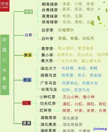 普洱茶国标最新划分标准，解读普洱茶国标最新划分标准，带你熟悉普洱茶的品质分类