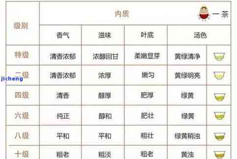 普洱茶的标准：定义、行业标准与企业标准全解析