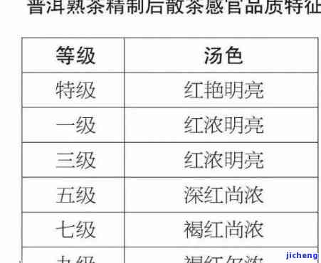 普洱茶的标准：定义、行业标准与企业标准全解析