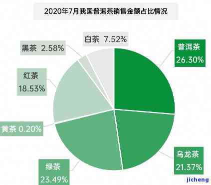 国普洱茶市场，探索国市场：普洱茶的销售趋势和消费者喜好