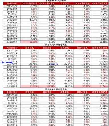 新时代普洱茶价格表：详细信息与高清图片一览