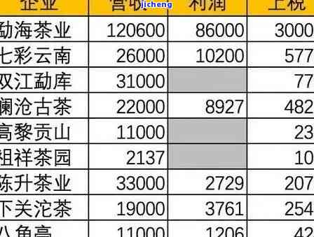 新时代普洱茶-新时代普洱茶价格表