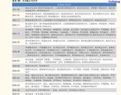 东夷族普洱茶价格表：全面收录最新图片及详细信息