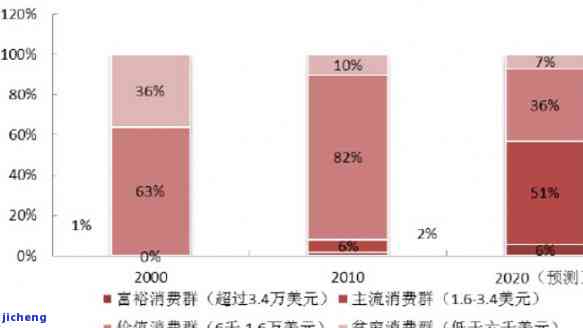 喝茶的四种层次：从浅尝辄止到内省修身，你是哪一层？