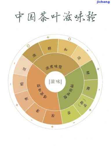 普洱茶品味轮-普洱茶品味轮廓图片