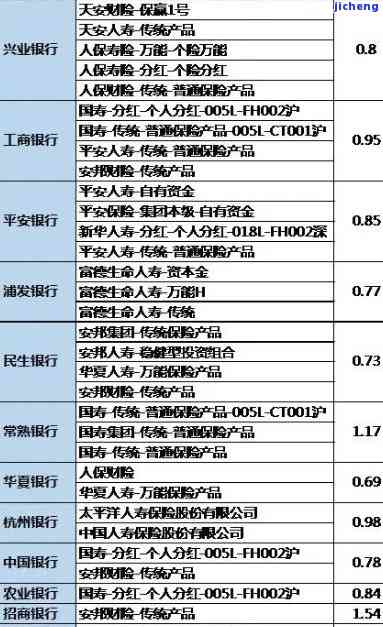 煮普洱茶比例是多少？怎样确定合适的茶水比例？