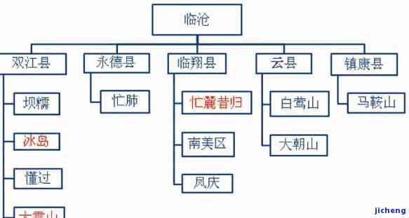 普洱茶分类等级划分，深入解析：普洱茶的分类与等级划分