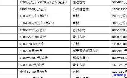 1972年普洱茶价格，回顾历：1972年普洱茶的市场价格分析