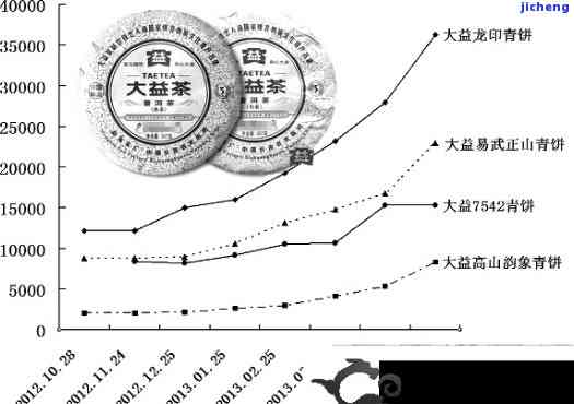 1972年普洱茶价格，回顾历：1972年普洱茶的市场价格分析