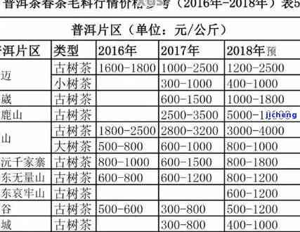 普洱工艺茶价格，揭秘普洱工艺茶的价格：从入门到高级收藏的全解析