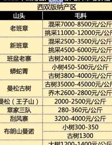 瑞香源普洱茶价格表，最新瑞香源普洱茶价格表，一网打尽各类茶叶价格信息！