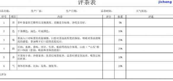 普洱茶品评表-普洱茶品评表格模板