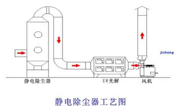 普洱茶静电除尘的应用时机与解决方法