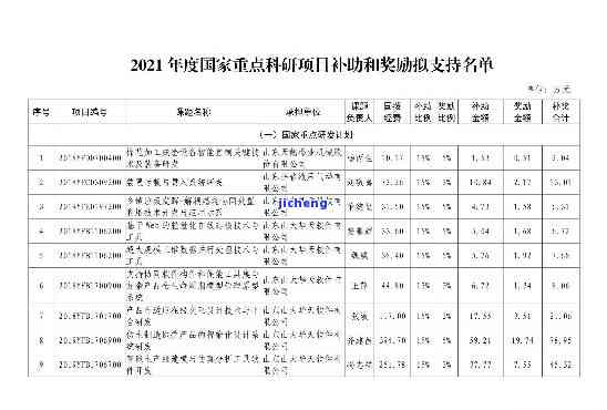 工商公示逾期了还要罚款，逾期未进行工商公示，将面临罚款处罚！