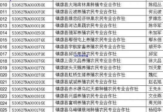 工商公示逾期还可以报吗？怎么办？过期能改吗？