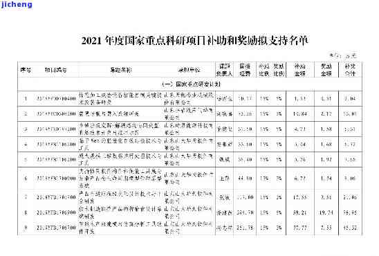 工商公示逾期还可以报吗？怎么办？过期能改吗？