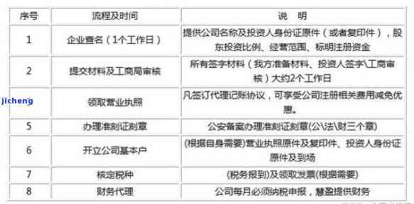 工商信息公示逾期-工商公示逾期了怎么办